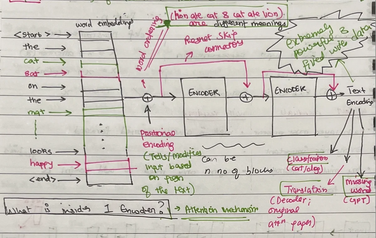 encoder-decoder