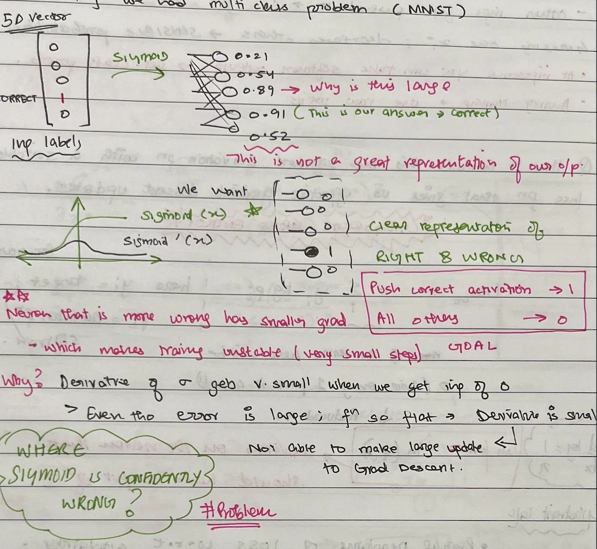 sigmoid_prob