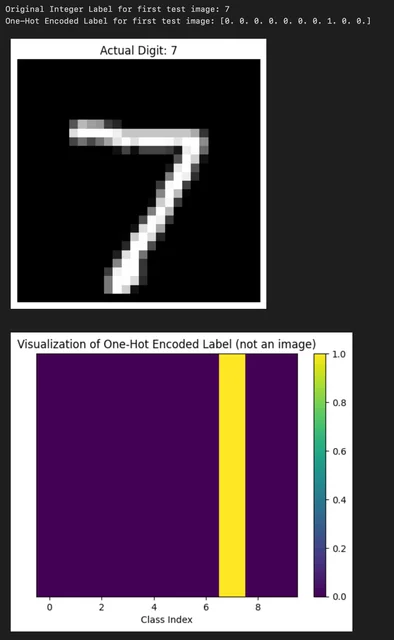 Output