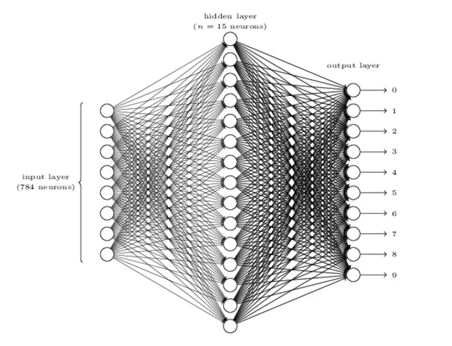 Neural Network