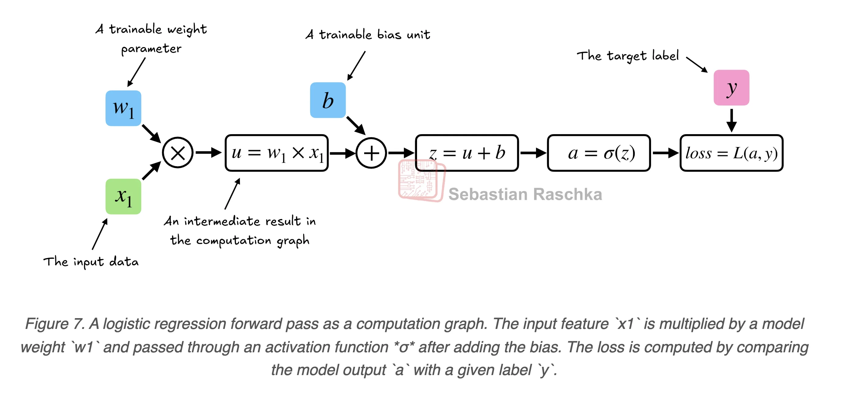 graph