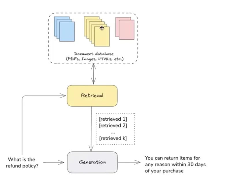 retrieval2