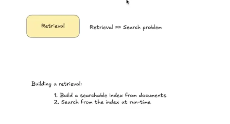 retrieval